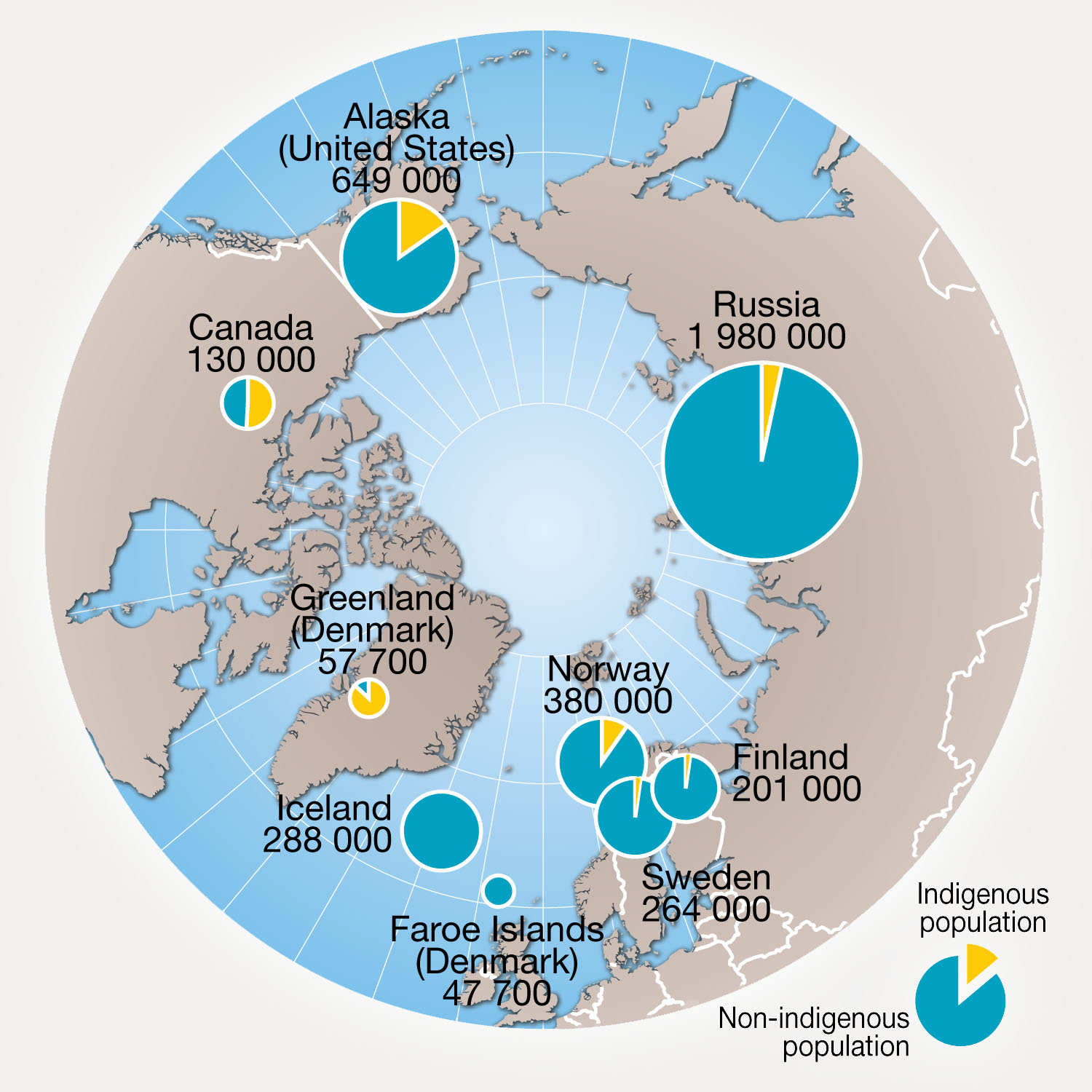 indigenous numbers