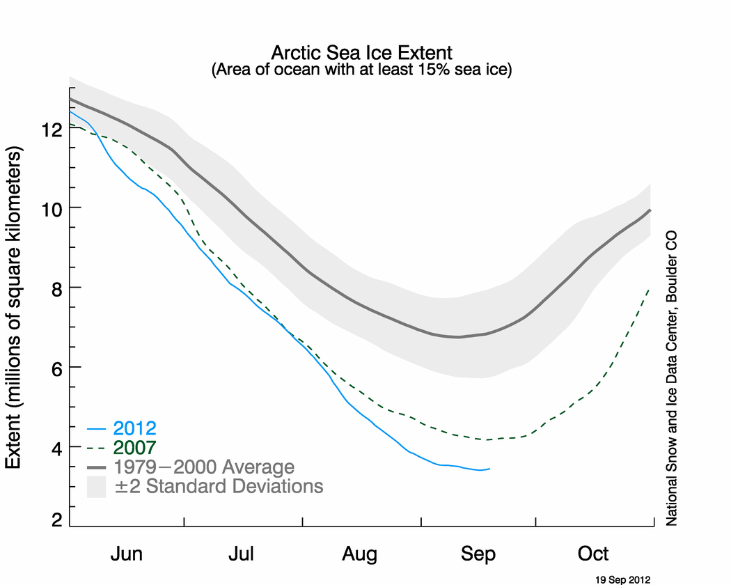 Arctic Sea Ice Extent