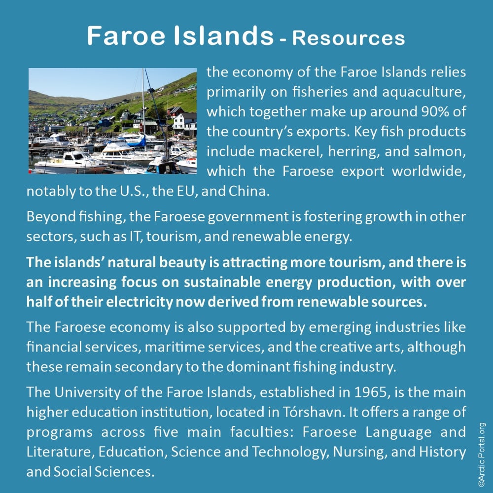 Faroe Islands - Resources