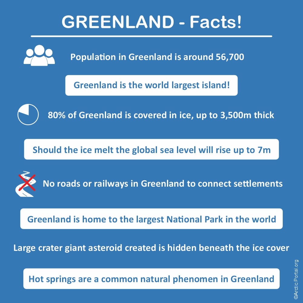Greenland facts