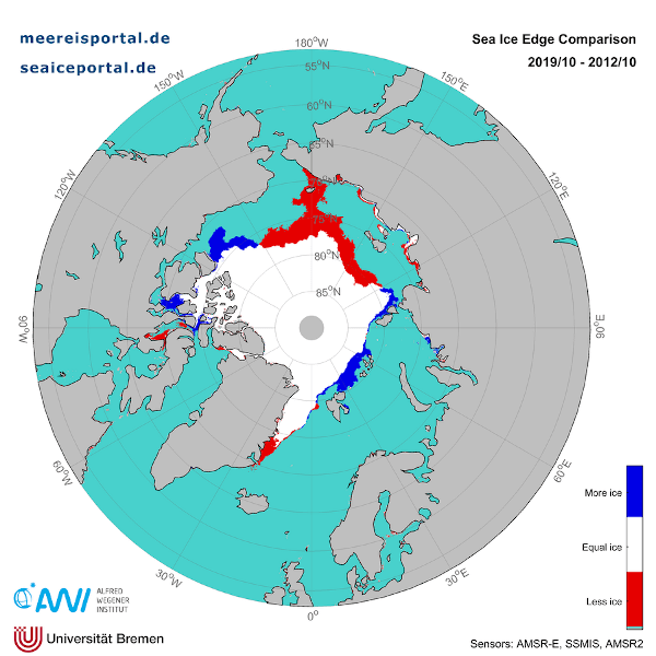 Difference in mean ice margin position in October 2019 compared to the mean value for October 2012. Regions marked in blue have more sea ice than the reference period; those marked in red have less