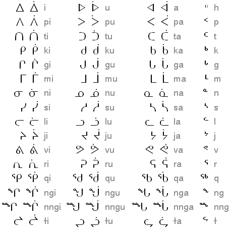 Inuktitut syllabics