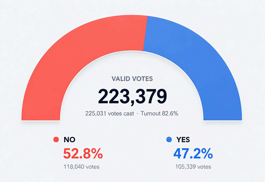 Iceland EU referendum results