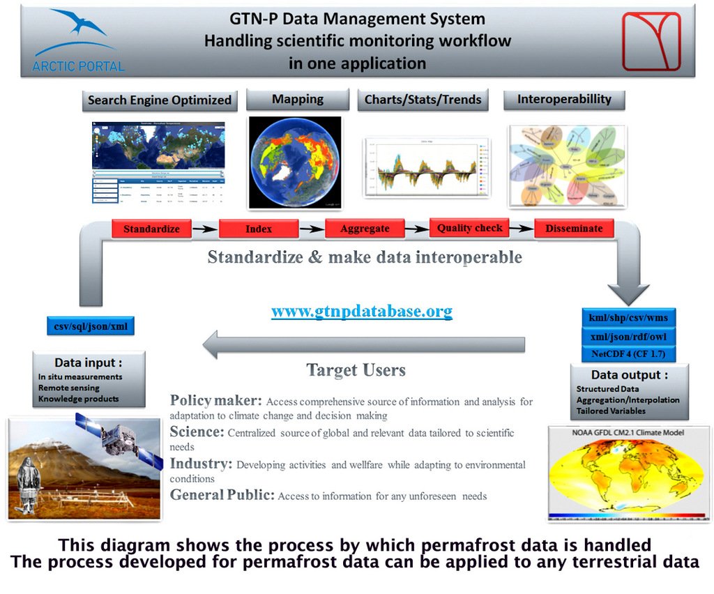 GTN P workflow4