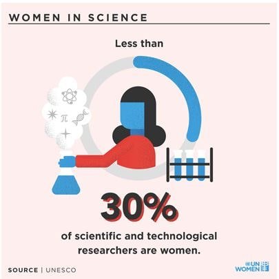 Women in Science