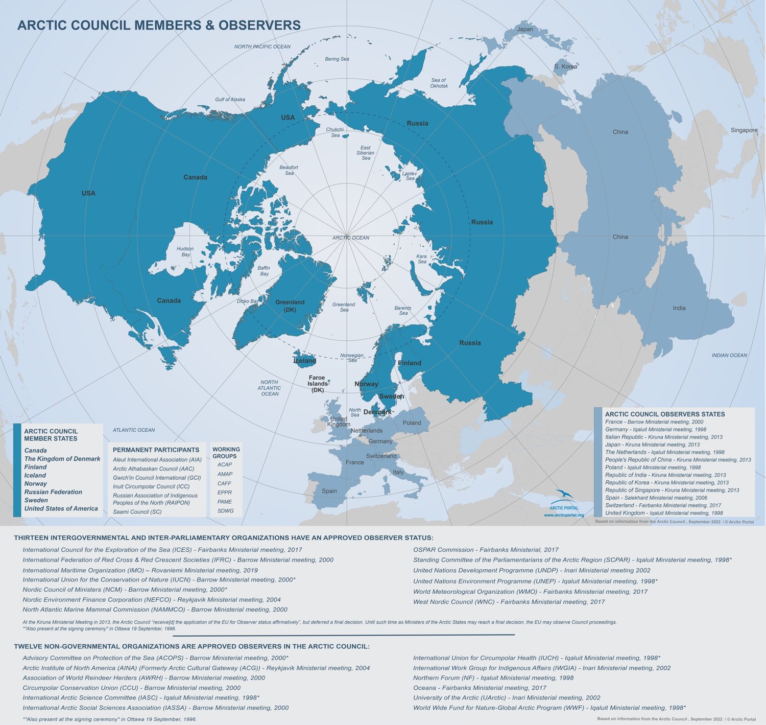 Arctic Council members and observers 2022