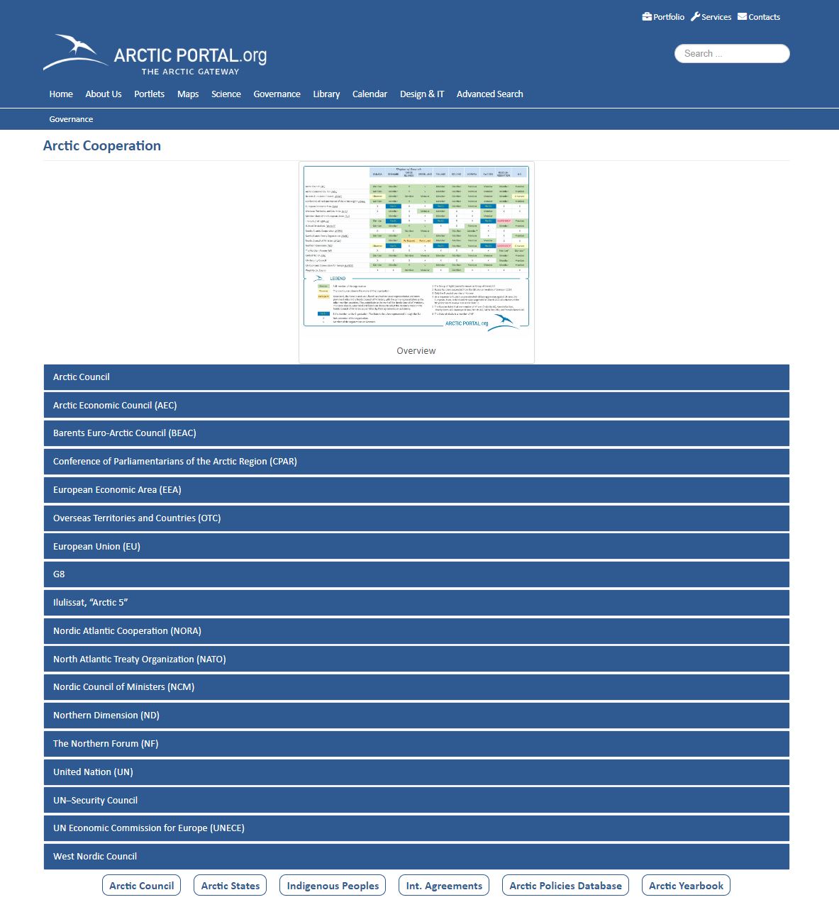 Governance AP page