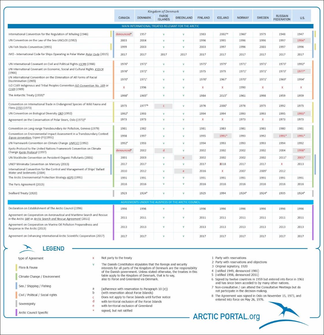 International Treaties Overview AP