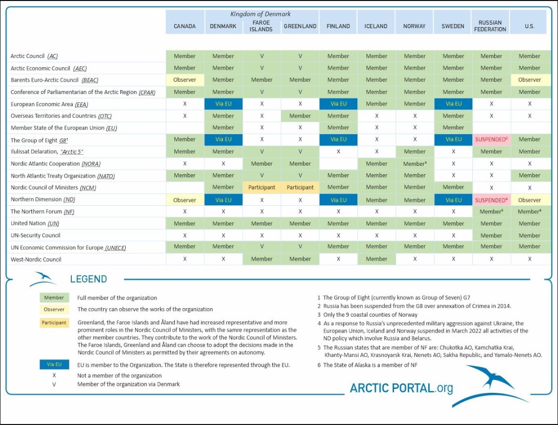 Organization Arctic AP